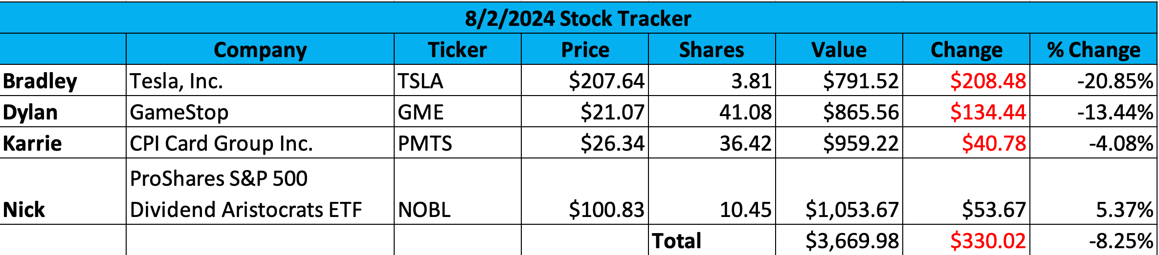 Screenshot 2024-08-02 at 3.24.45 PM